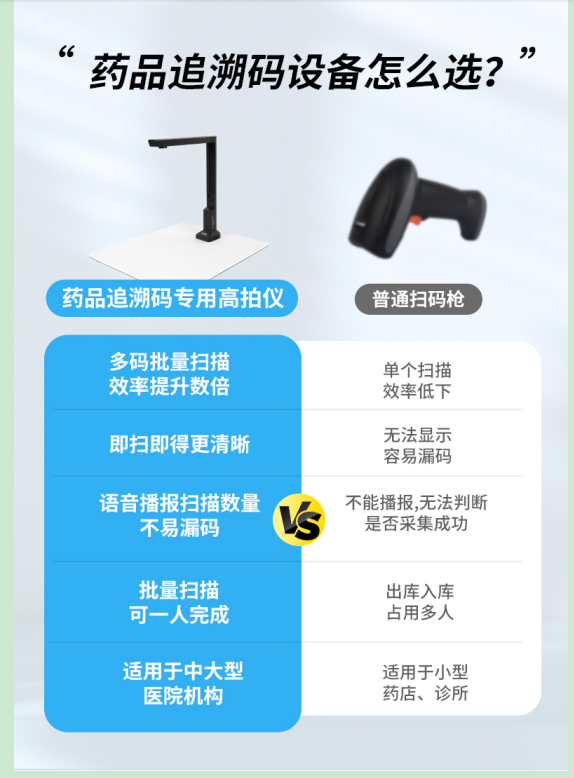 HC550药品追溯高拍仪